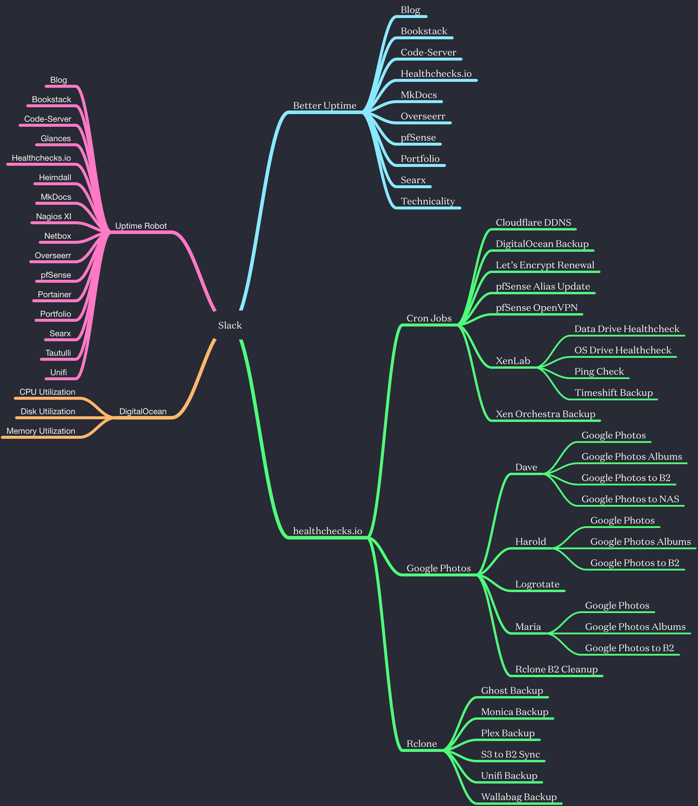 Y4Wq01K4uBcbQYDG-slackmindmap-updated.png