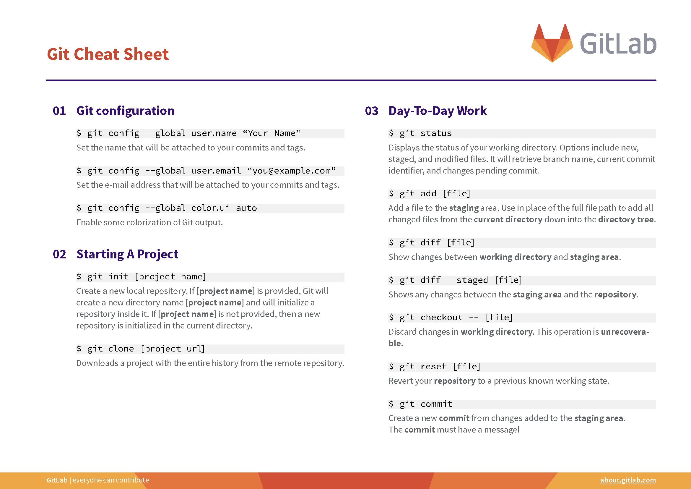 git-cheat-sheet-1.png